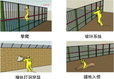 大连西岗区周界防范报警系统四号