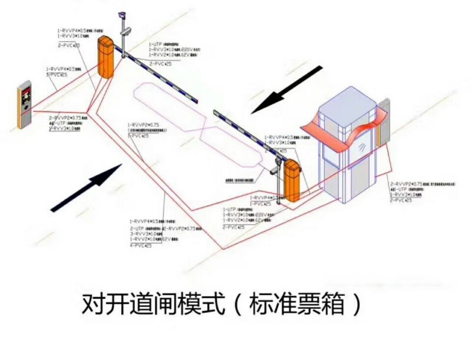 大连西岗区对开道闸单通道收费系统